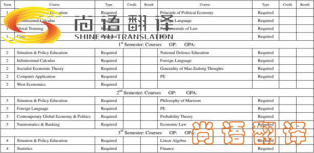 留學(xué)成績單怎么翻譯？怎么選涉外翻譯機(jī)構(gòu)？